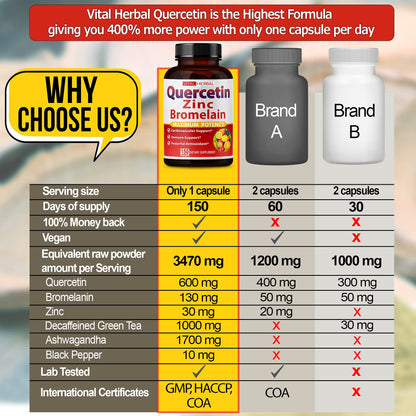 High purity Quercetin and Bromelain health support bottle
