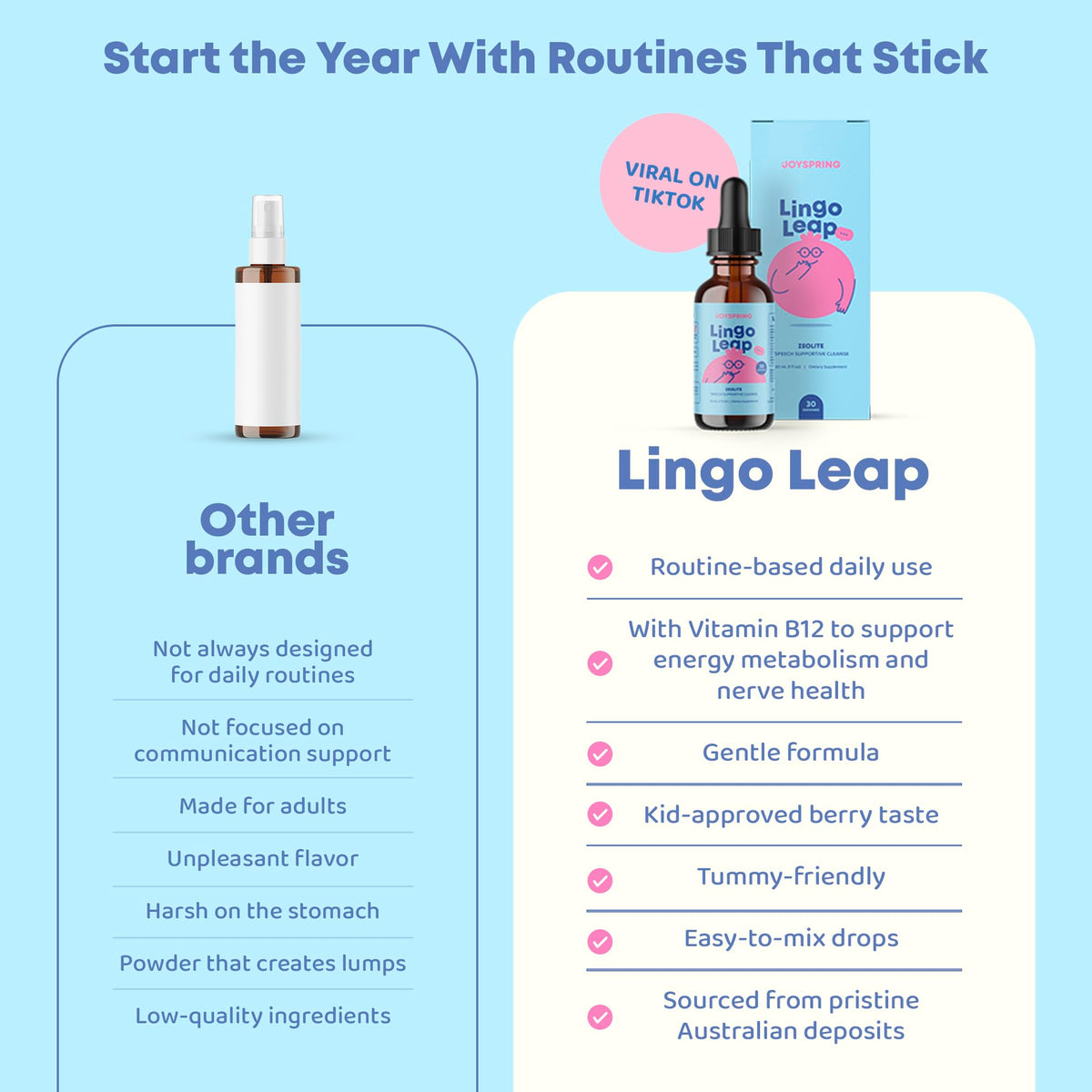 JoySpring LingoLeap kids health formula lifestyle packaging