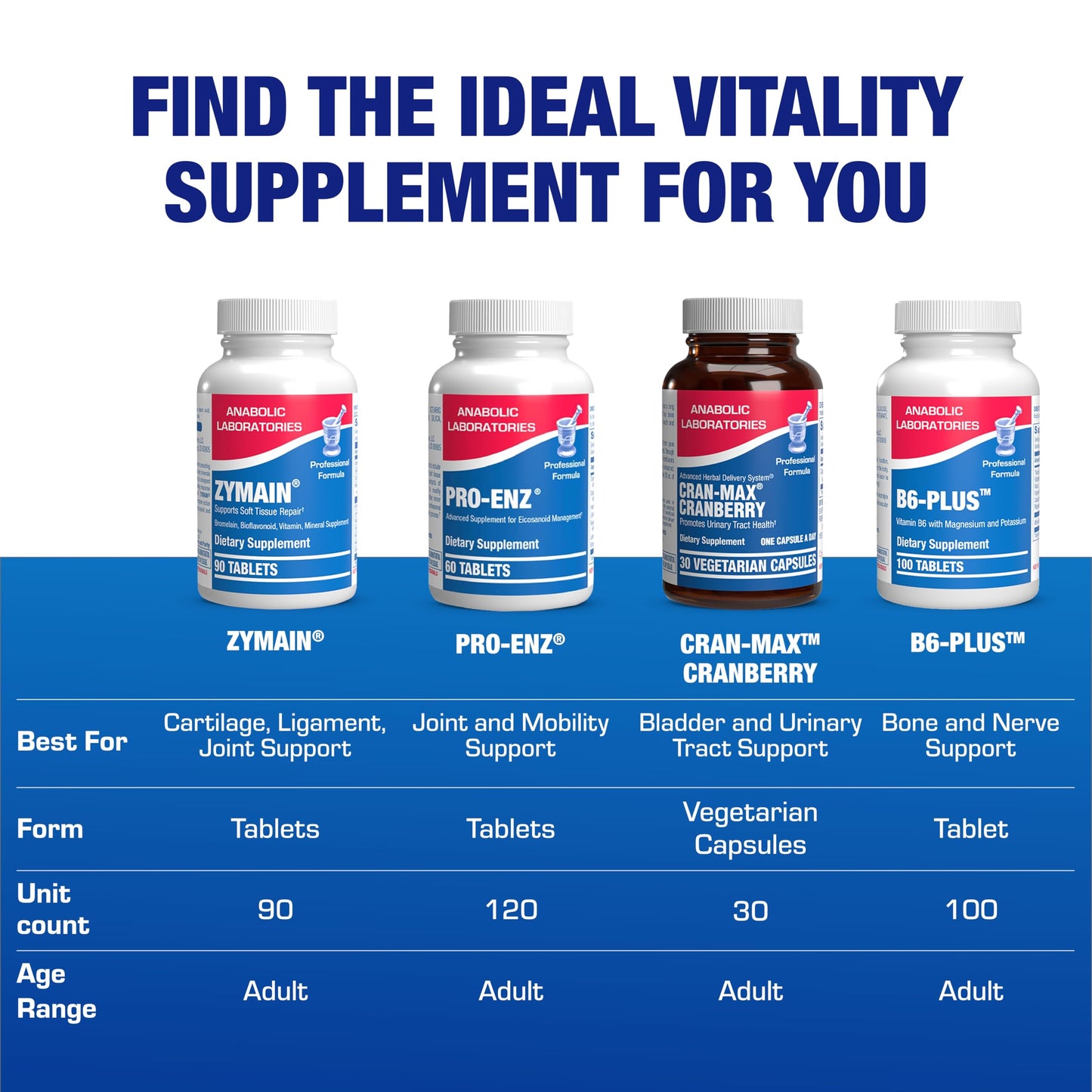 Authentic USA imported Zymain supplement bottle