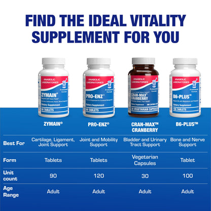 Authentic USA imported Zymain supplement bottle