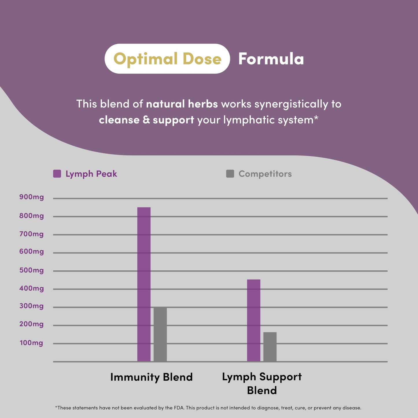 Vital Peak USA imported lymph health capsules