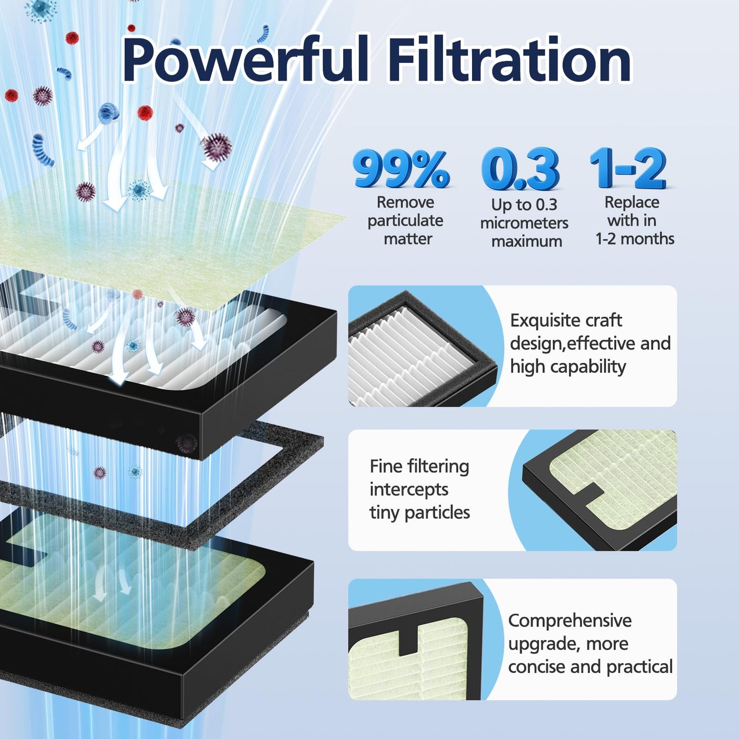 Four pack bundle of H13 true HEPA filters for baby appliance air purification