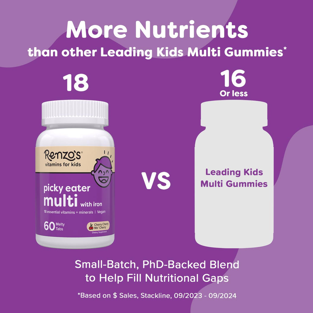 Renzos Picky Eater Kids Multivitamin nutrition facts label