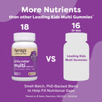 Renzos Picky Eater Kids Multivitamin nutrition facts label