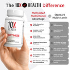 10X Health System methylated multivitamin bottle with black cap closeup