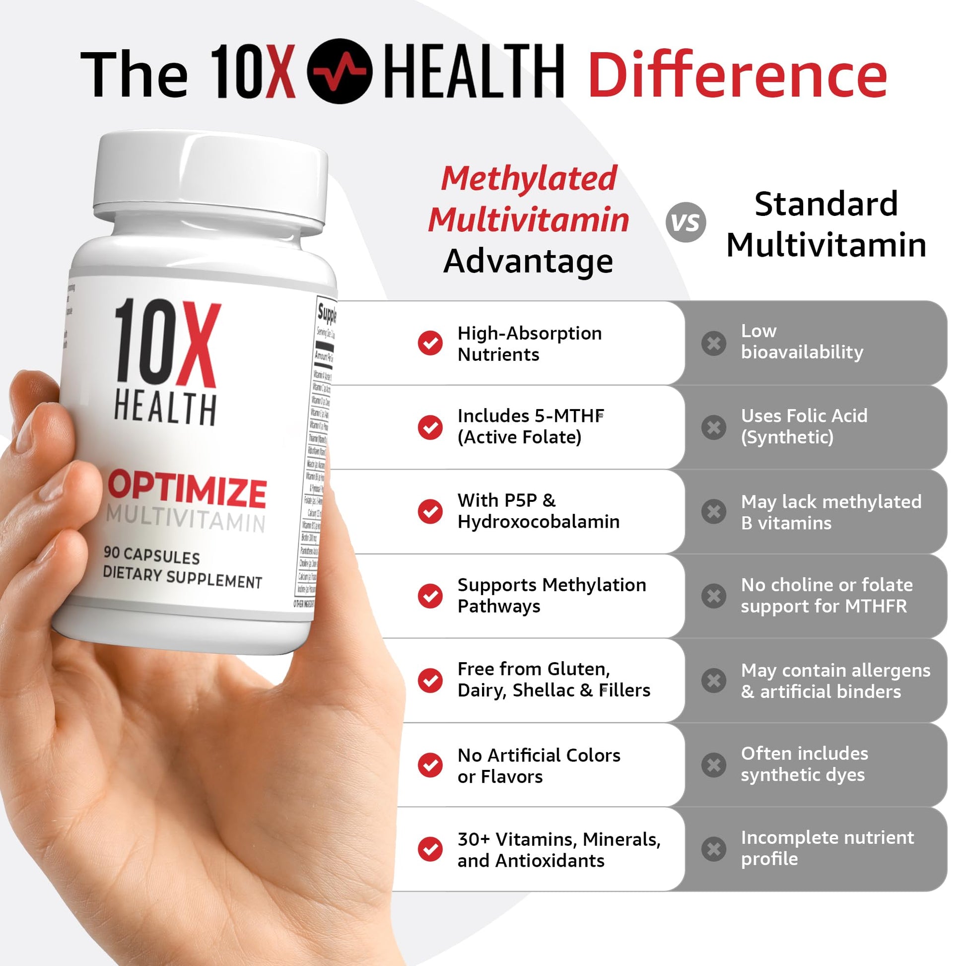 The premium dietary supplement bottle standing upright alongside loose capsules highlighting the high quality formulation.