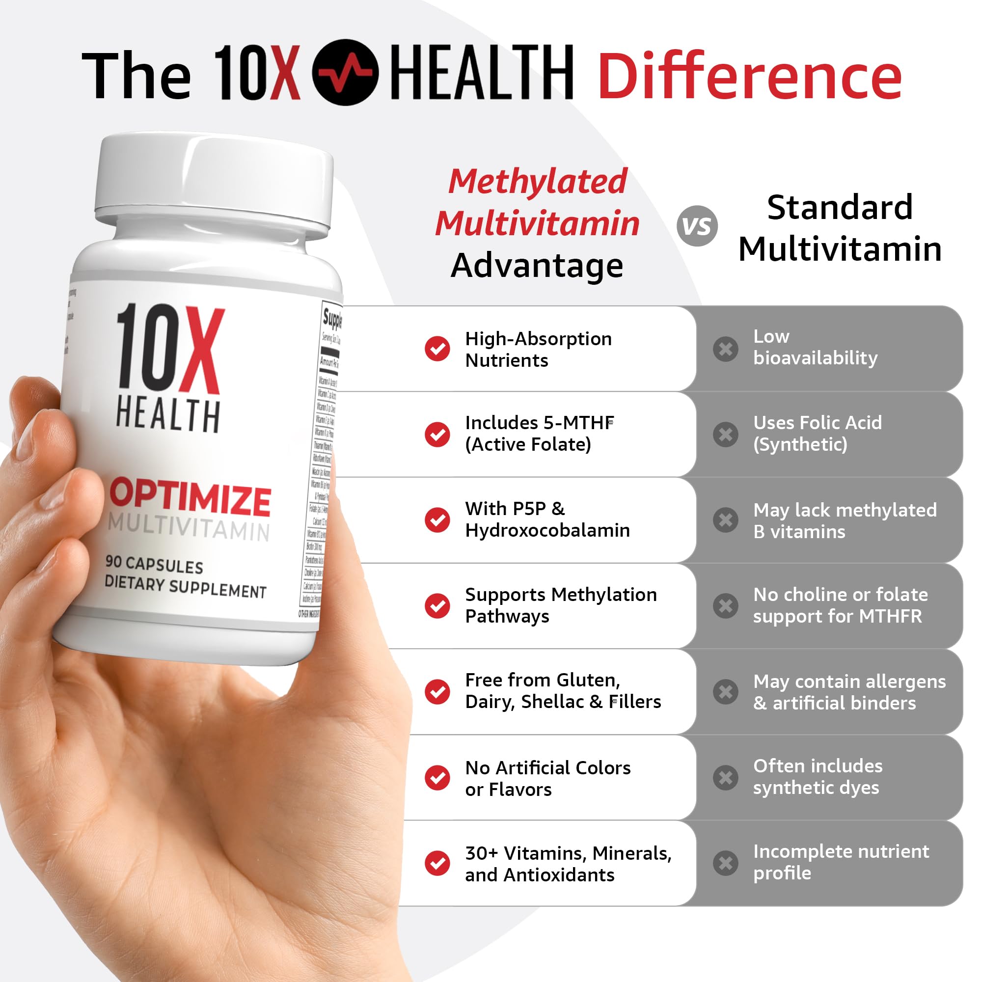 The premium dietary supplement bottle standing upright alongside loose capsules highlighting the high quality formulation.