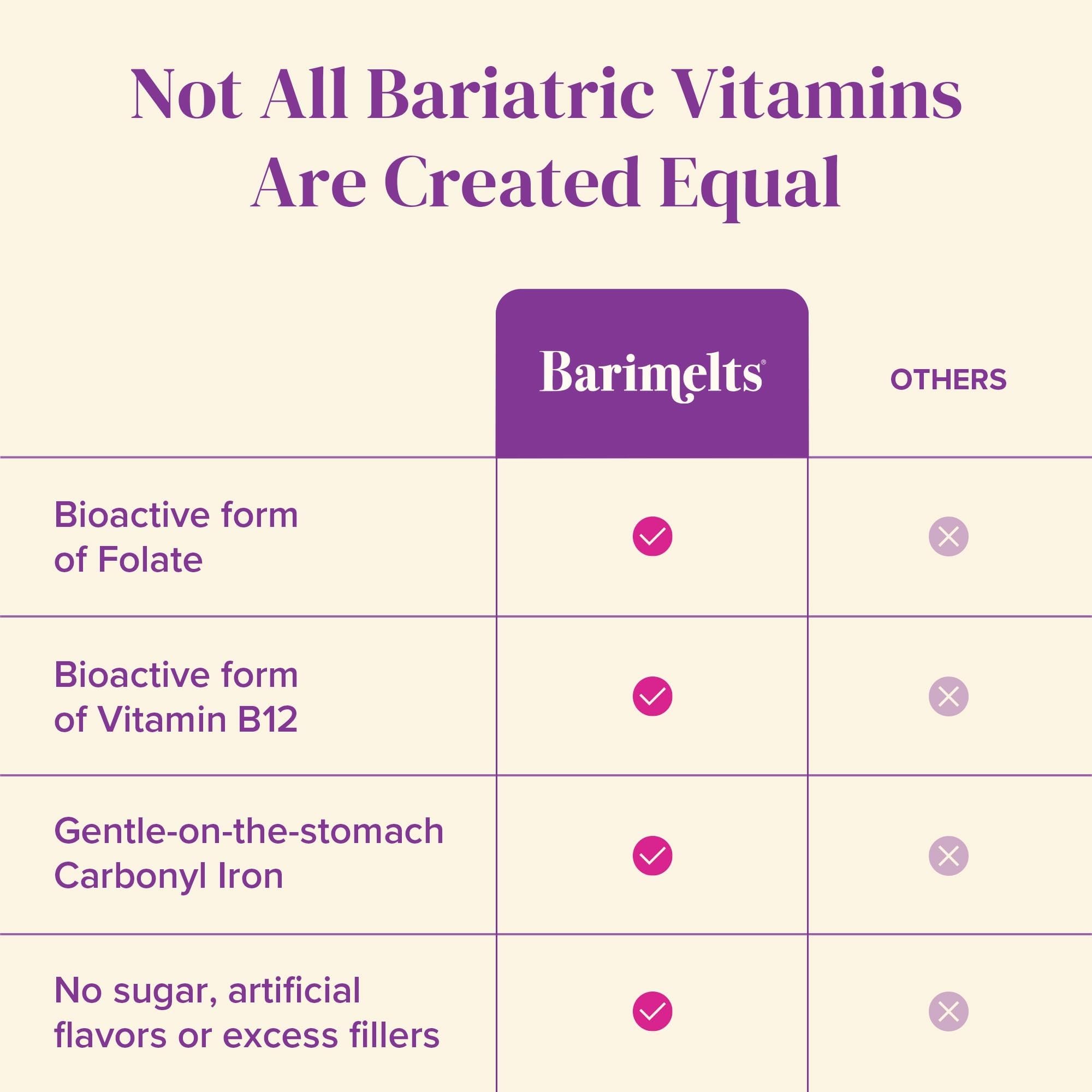 Methylfolate and methylcobalamin bioactive bariatric multivitamins bottle side view