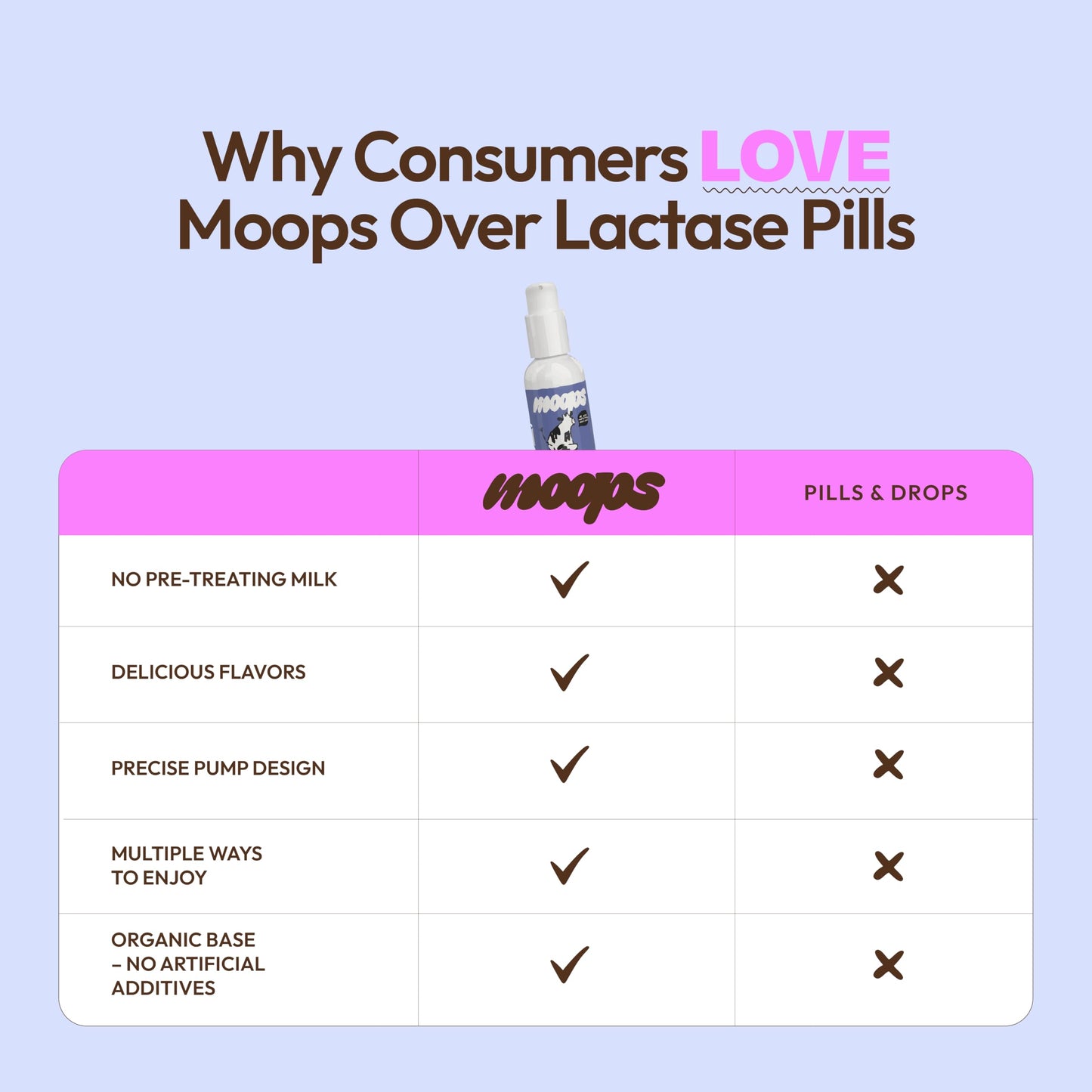 Moops travel friendly two fluid ounce lactose intolerance relief bottle