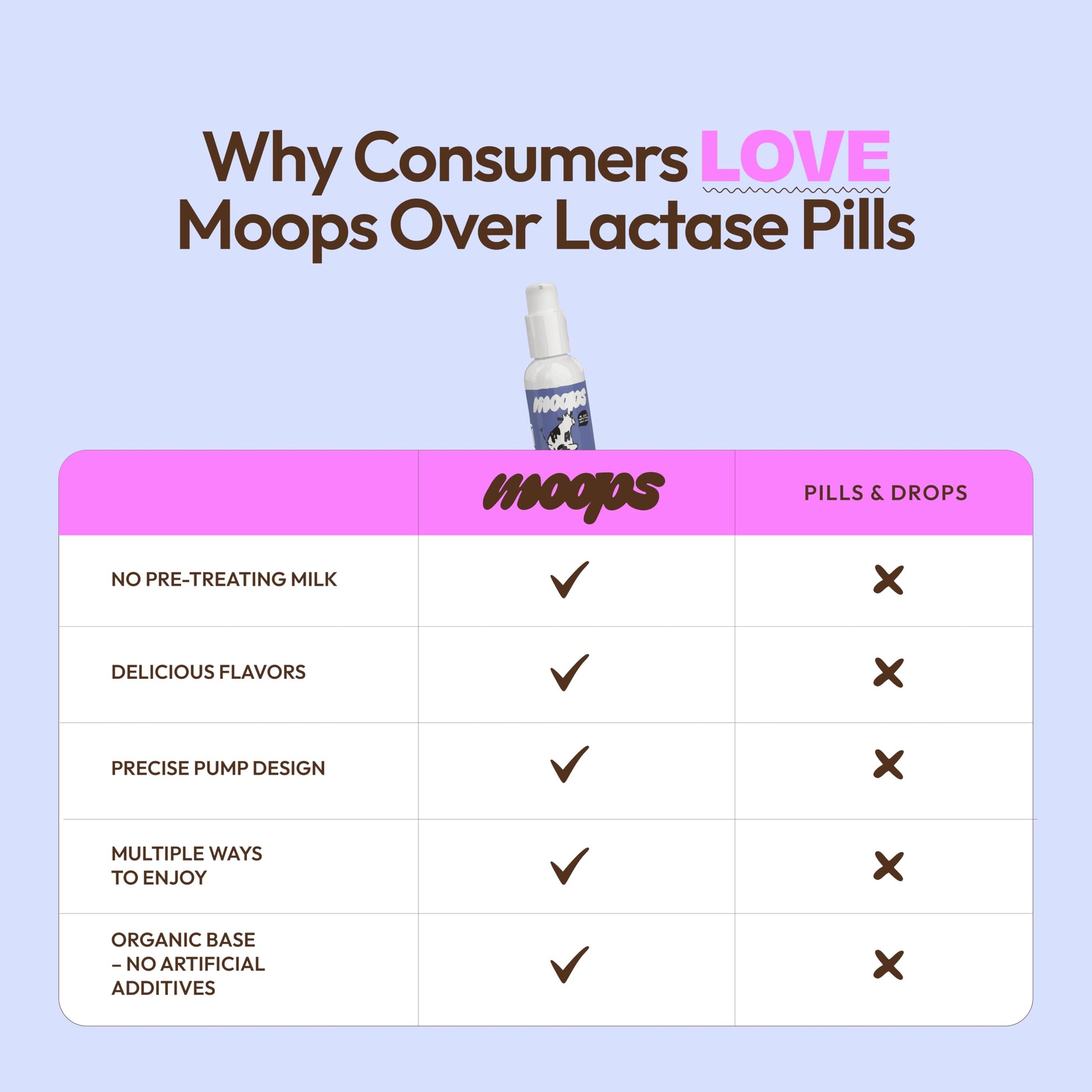 Moops travel friendly two fluid ounce lactose intolerance relief bottle