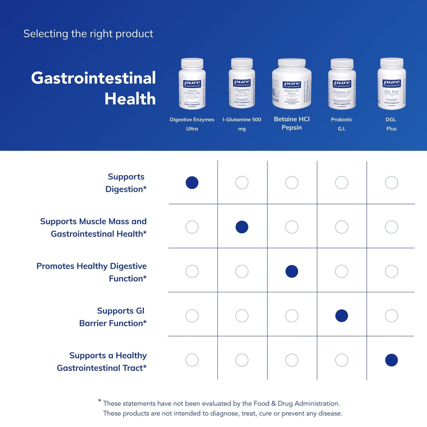 Pure Encapsulations Digestive Enzymes Ultra ninety vegetarian capsules clean supplement packaging