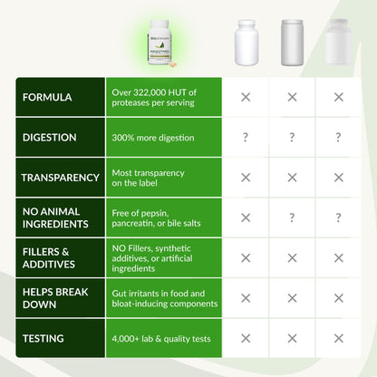 Authentic USA imported BIOptimizers MassZymes dietary supplement container