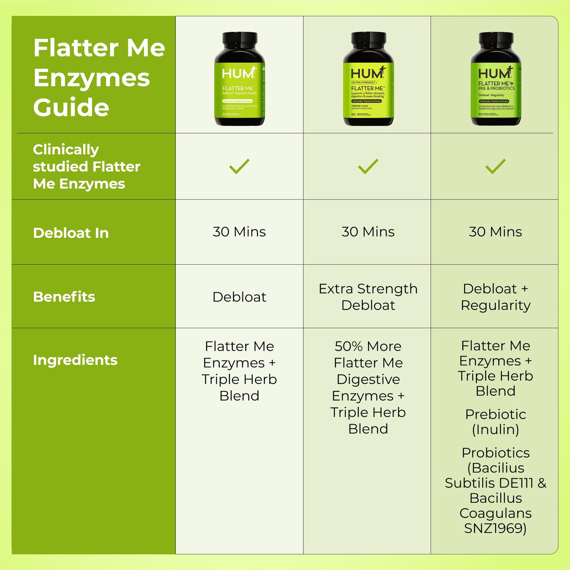 HUM Nutrition Flatter Me 60 count container with Clean Label Project seal