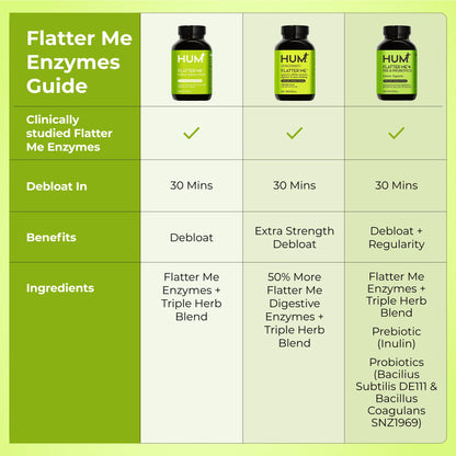 HUM Nutrition Flatter Me 60 count container with Clean Label Project seal