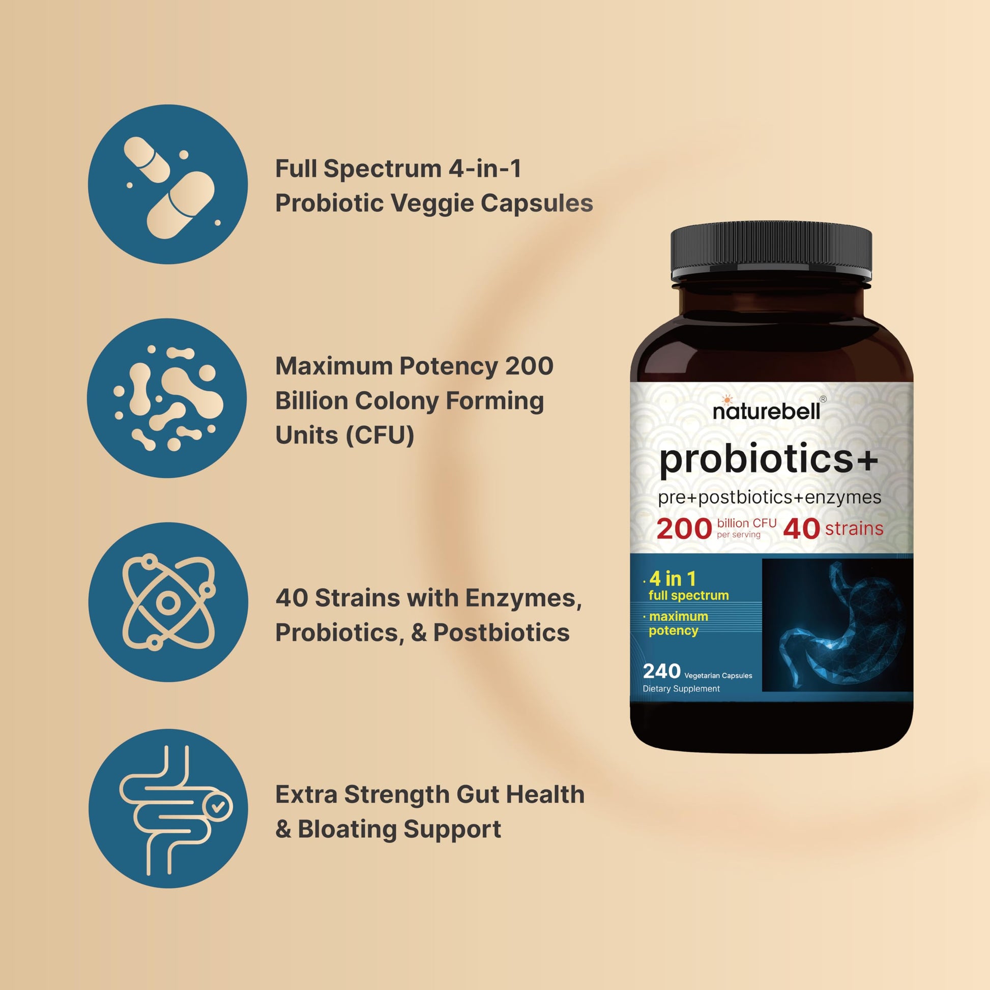 Full spectrum five in one gut health complex capsule count and dosage information