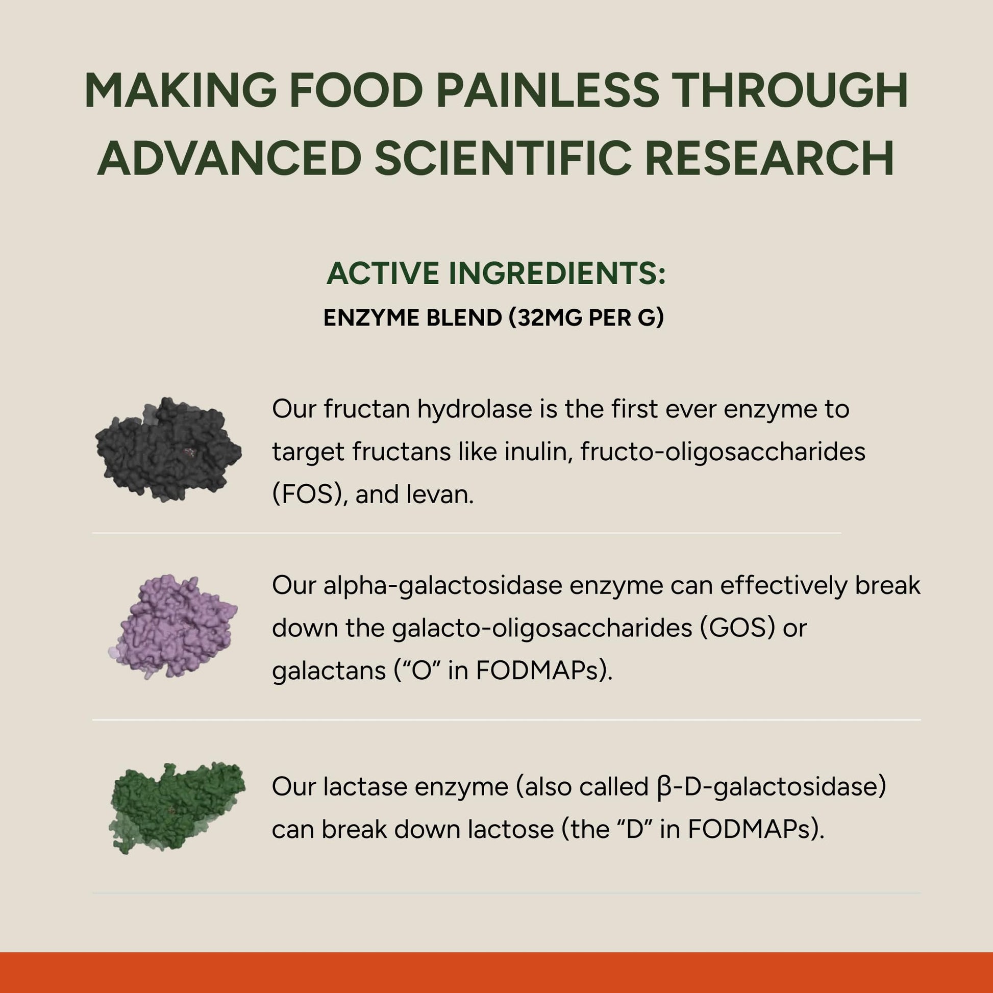 FODZYME digestive enzyme powder showing nutritional ingredients panel