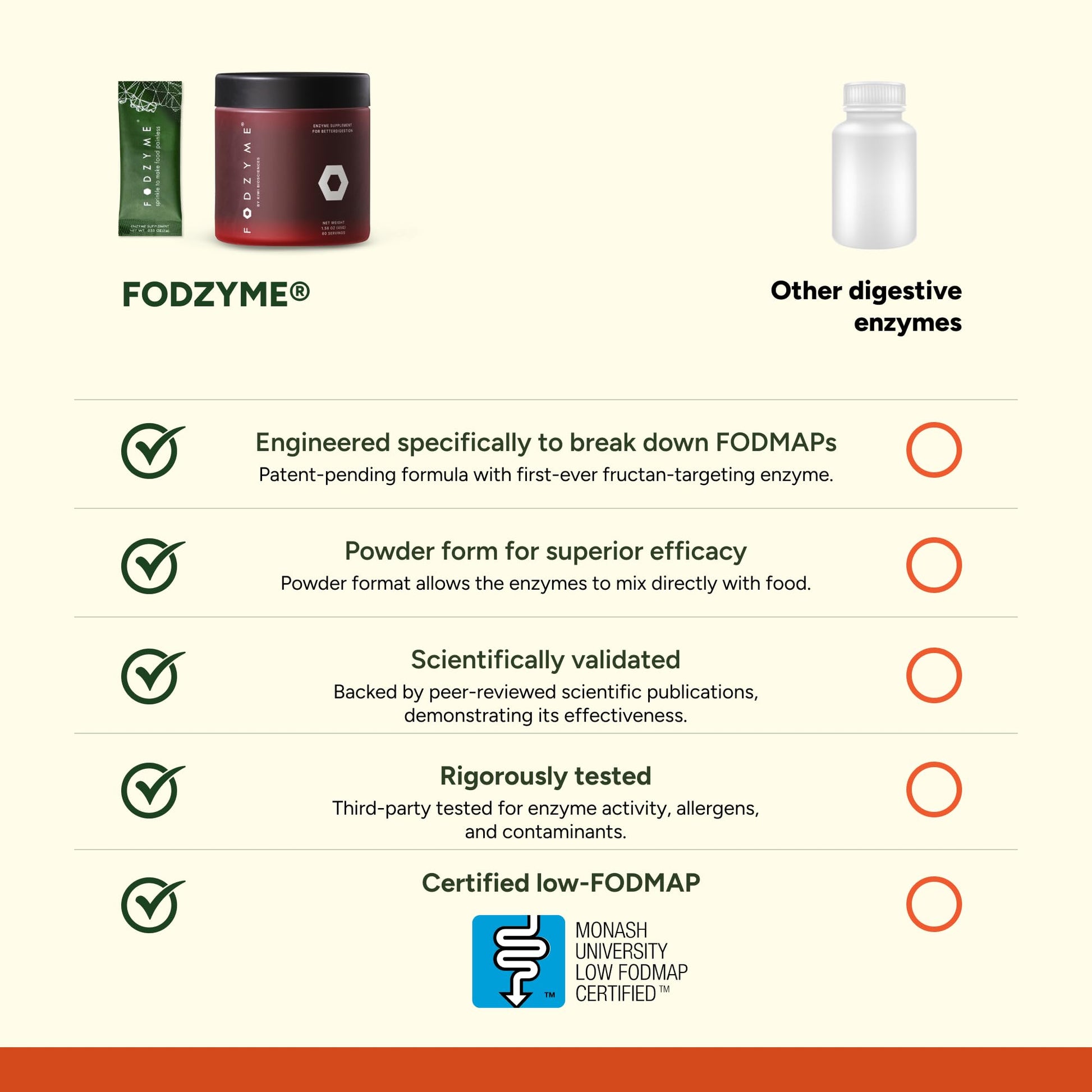 FODZYME USA imported premium packaging showing tamper evident seal