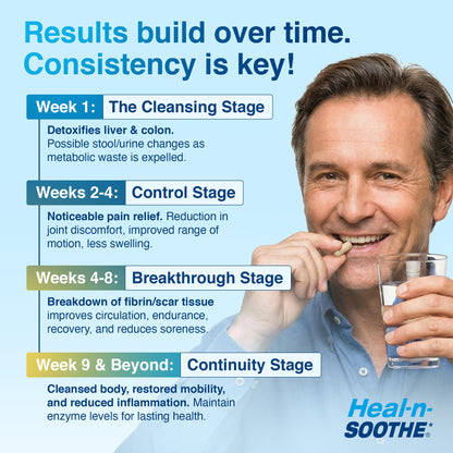 Close-up of HEAL-N-SOOTHE non-GMO gluten-free joint health product packaging