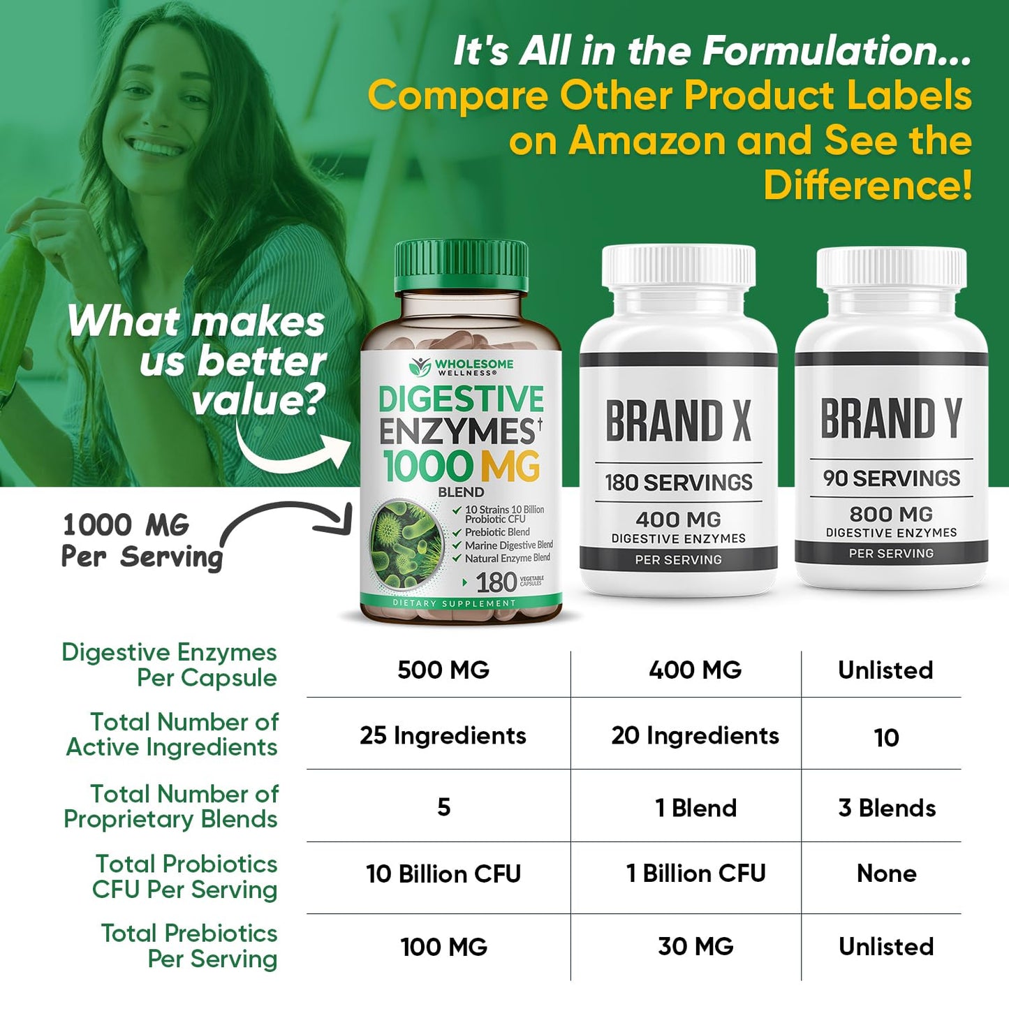 Wholesome Wellness premium USA imported digestive enzymes daily usage instructions label