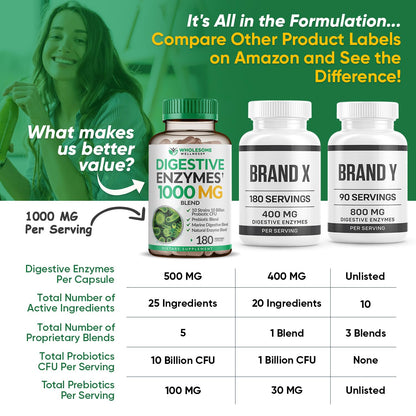 Wholesome Wellness premium USA imported digestive enzymes daily usage instructions label