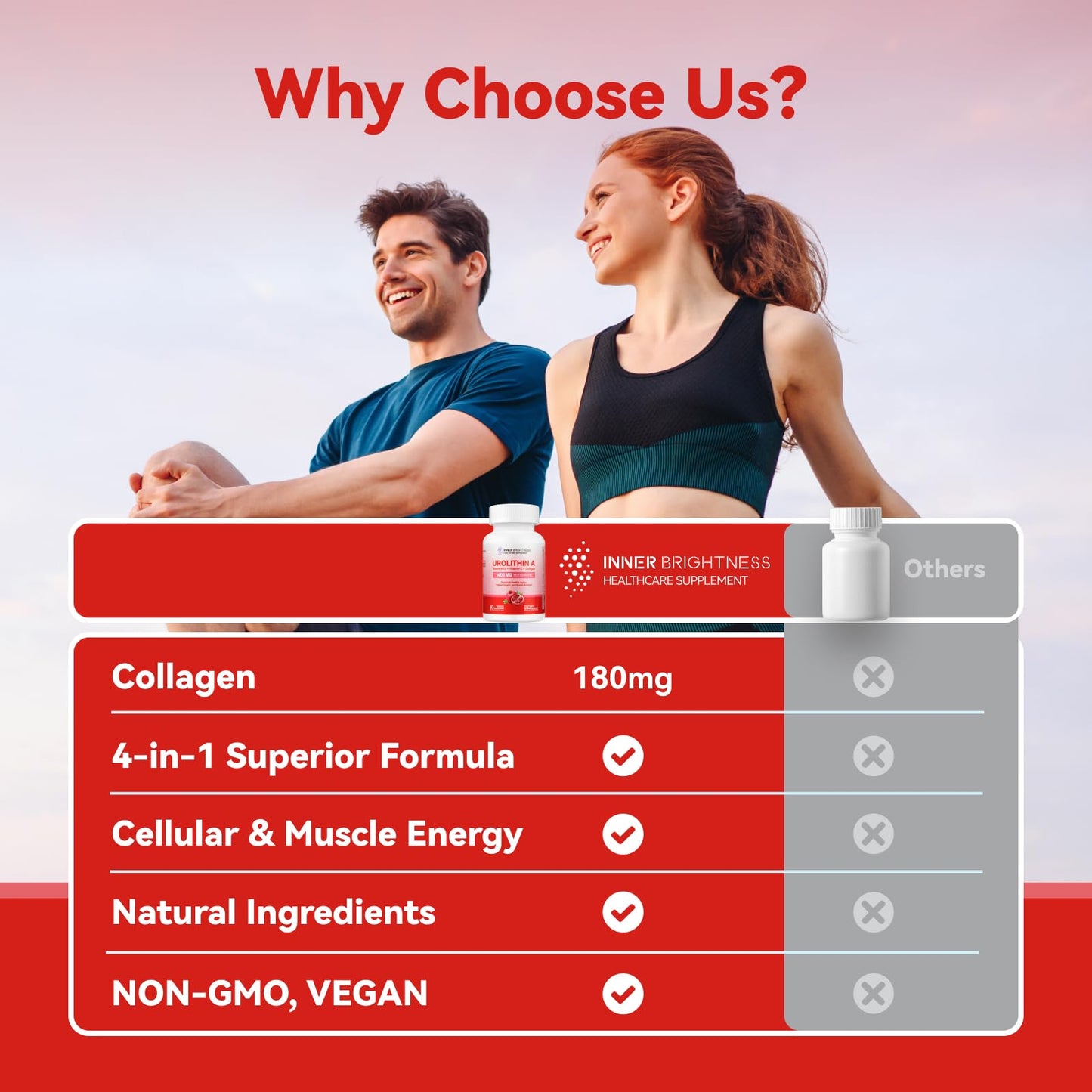 Premium packaging of Inner Brightness Urolithin A supplement