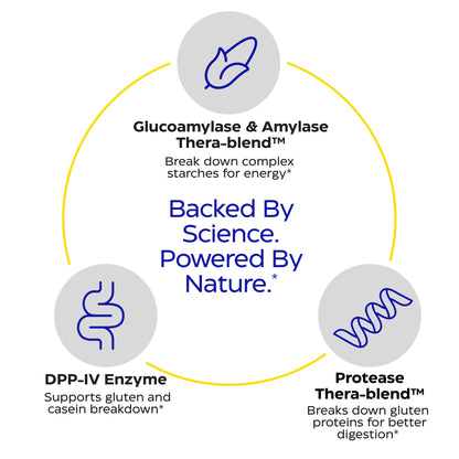 Enzymedica GlutenEase vegan capsules for gluten and casein protein breakdown
