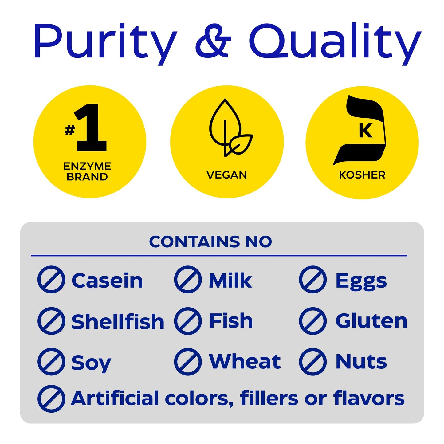 Enzymedica GlutenEase supplement facts panel listing enzyme ingredients
