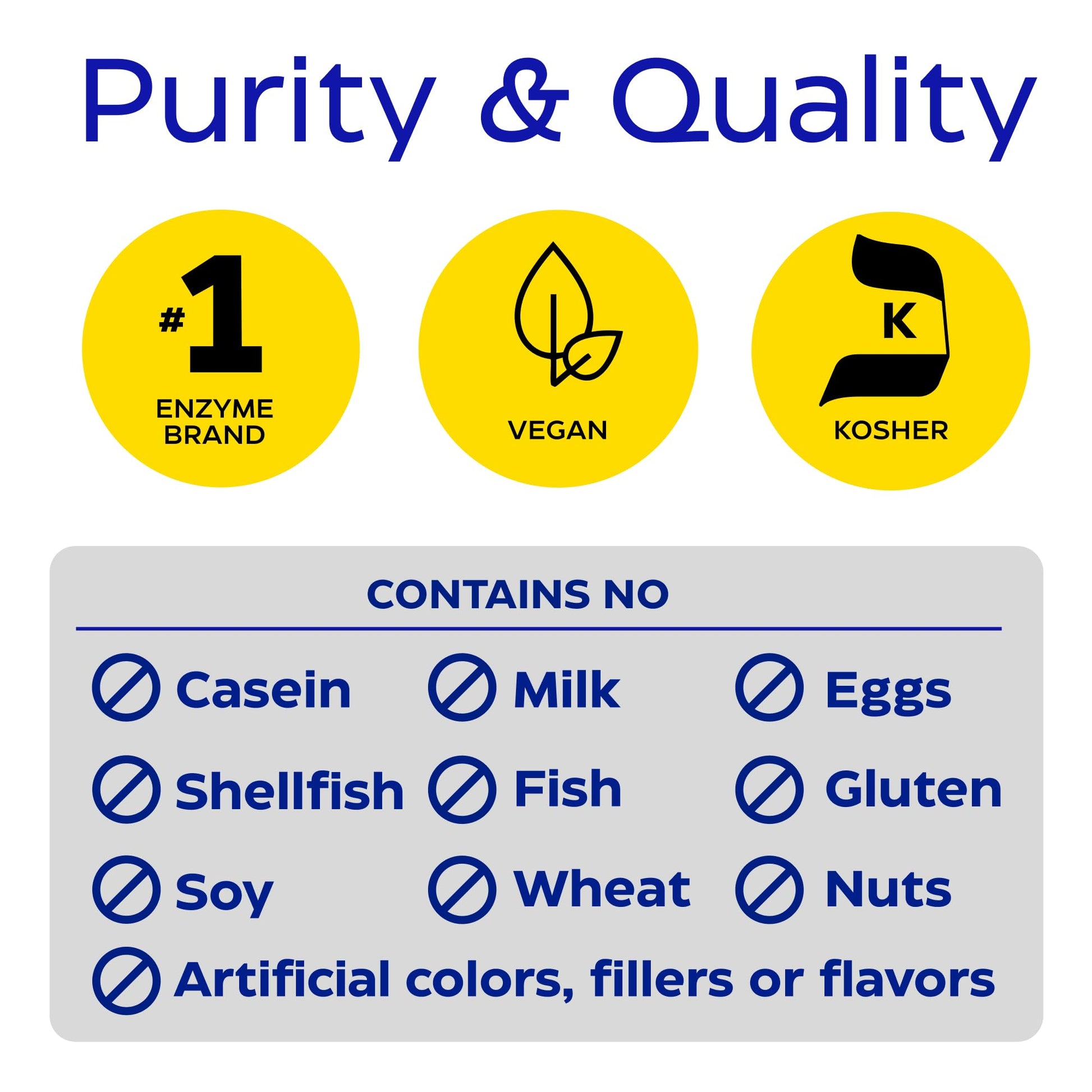 Enzymedica GlutenEase supplement facts panel listing enzyme ingredients