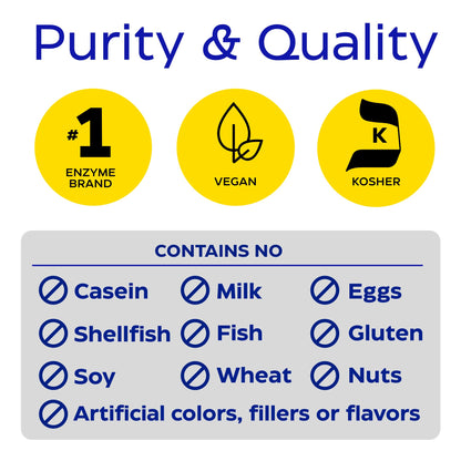 Enzymedica GlutenEase supplement facts panel listing enzyme ingredients