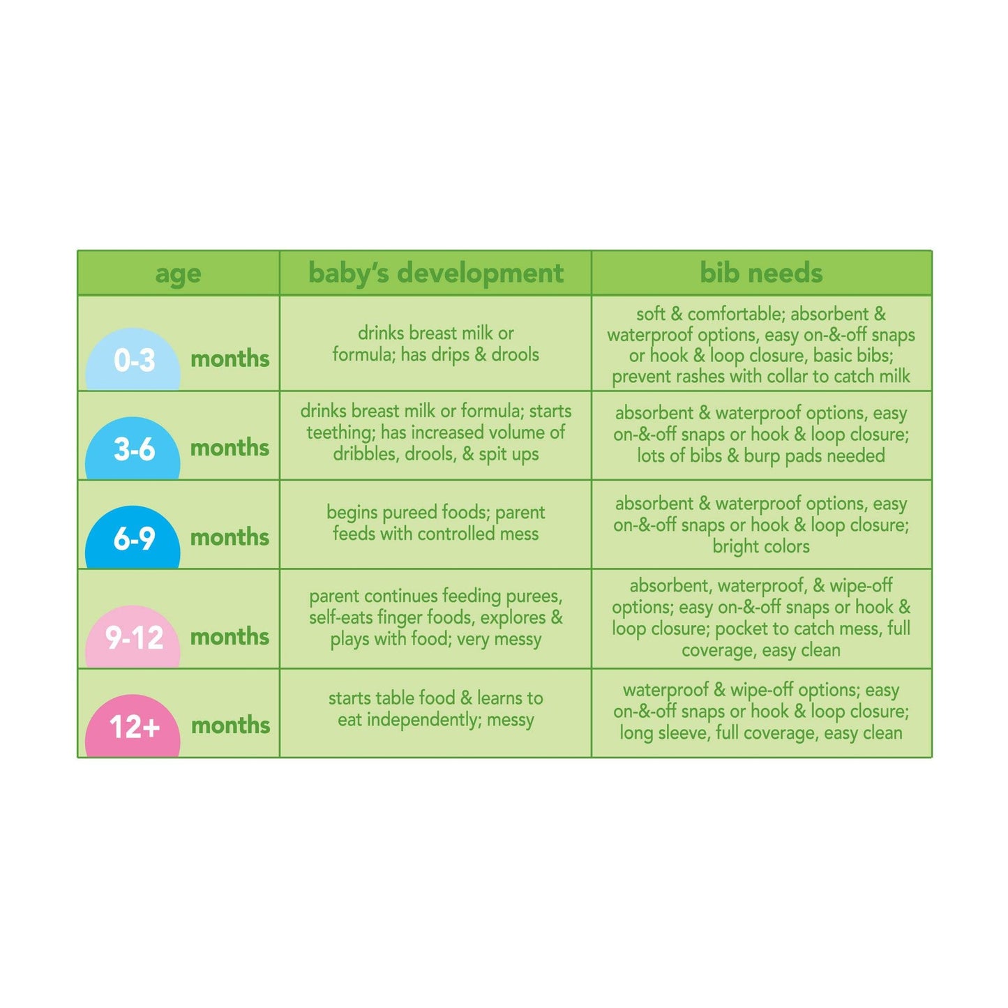 Green Sprouts burp cloths showing the contoured absorbent design