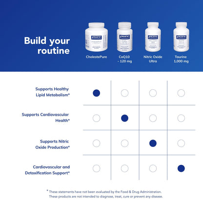 Pure Encapsulations CholestePure premium imported health supplement packaging details