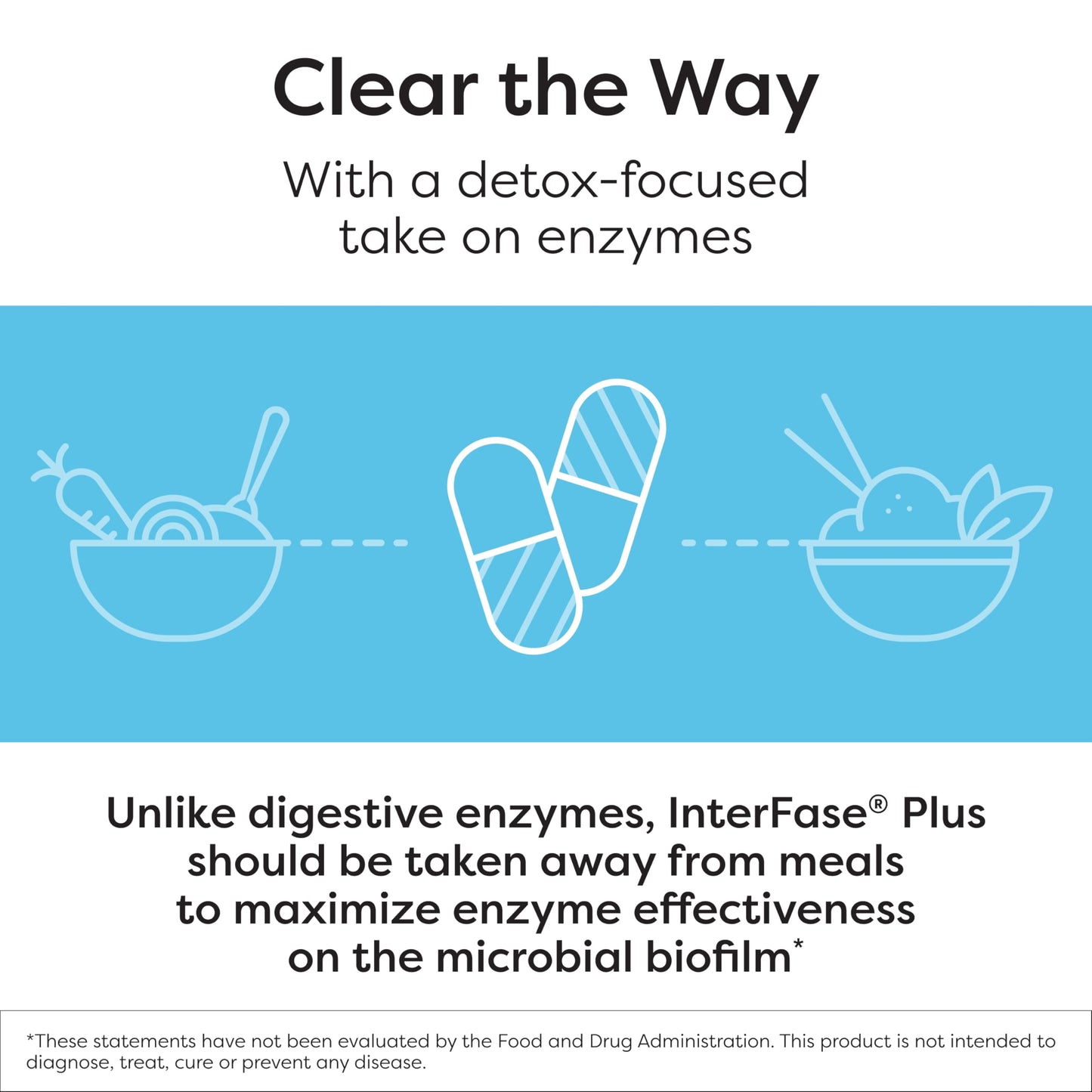 Klaire Labs InterFase Plus gastrointestinal biofilm disruptor side panel directions