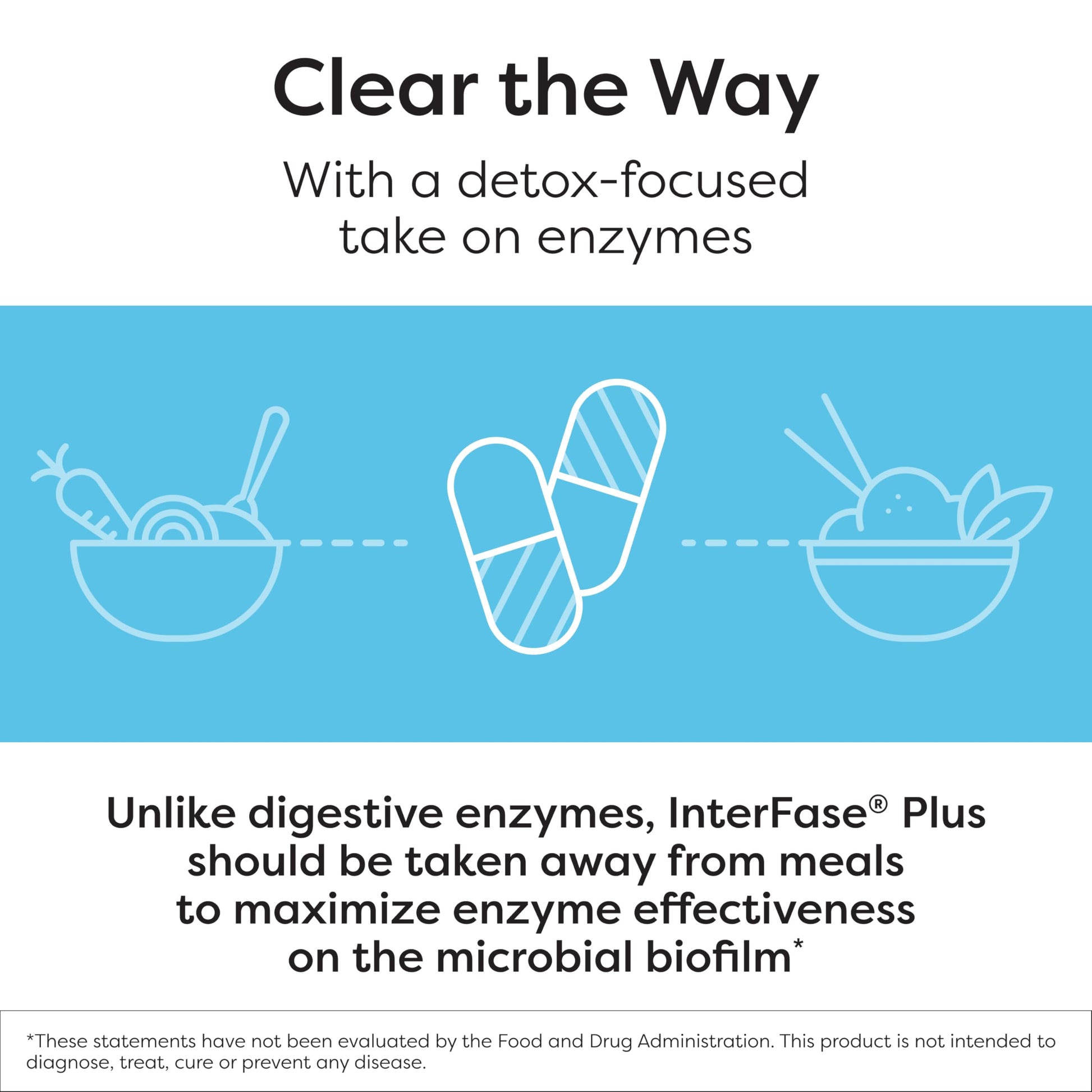 Klaire Labs InterFase Plus gastrointestinal biofilm disruptor side panel directions