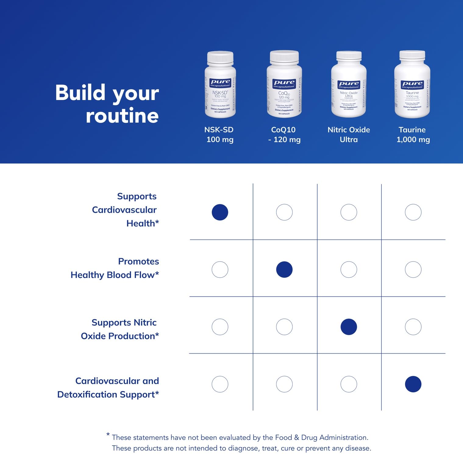Angled layout of Pure Encapsulations Nattokinase 60 count container showing the FSSAI compliance details.