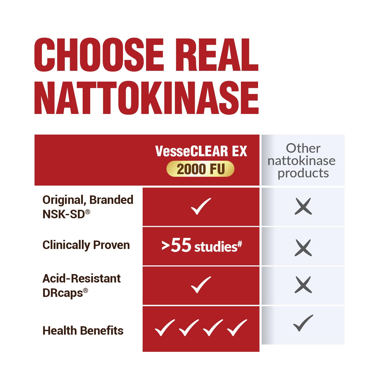 Rudra Retails imported LABO Nutrition VesseCLEAR EX cardbox showing authentic security seals