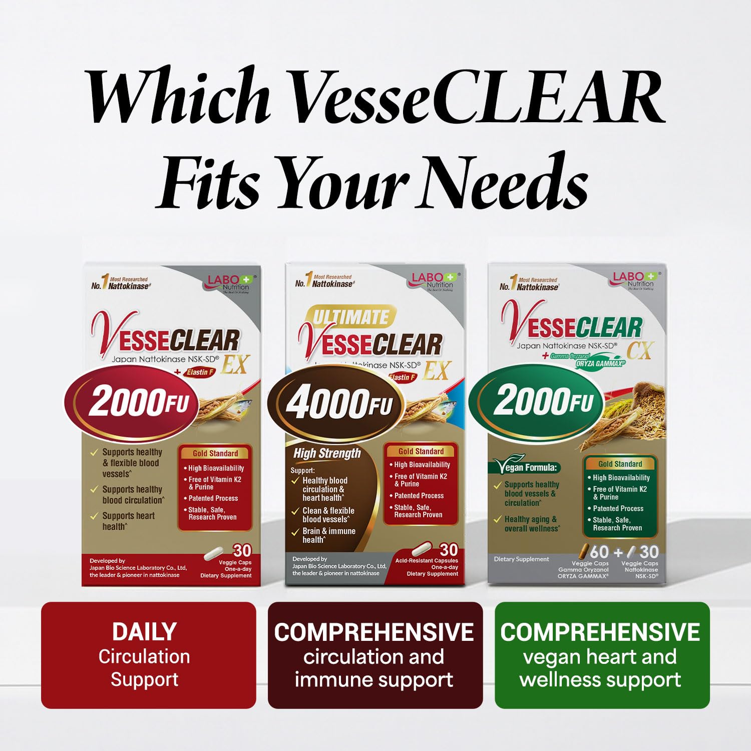 LABO Nutrition VesseCLEAR EX daily capsule presentation illustrating heart health care instructions