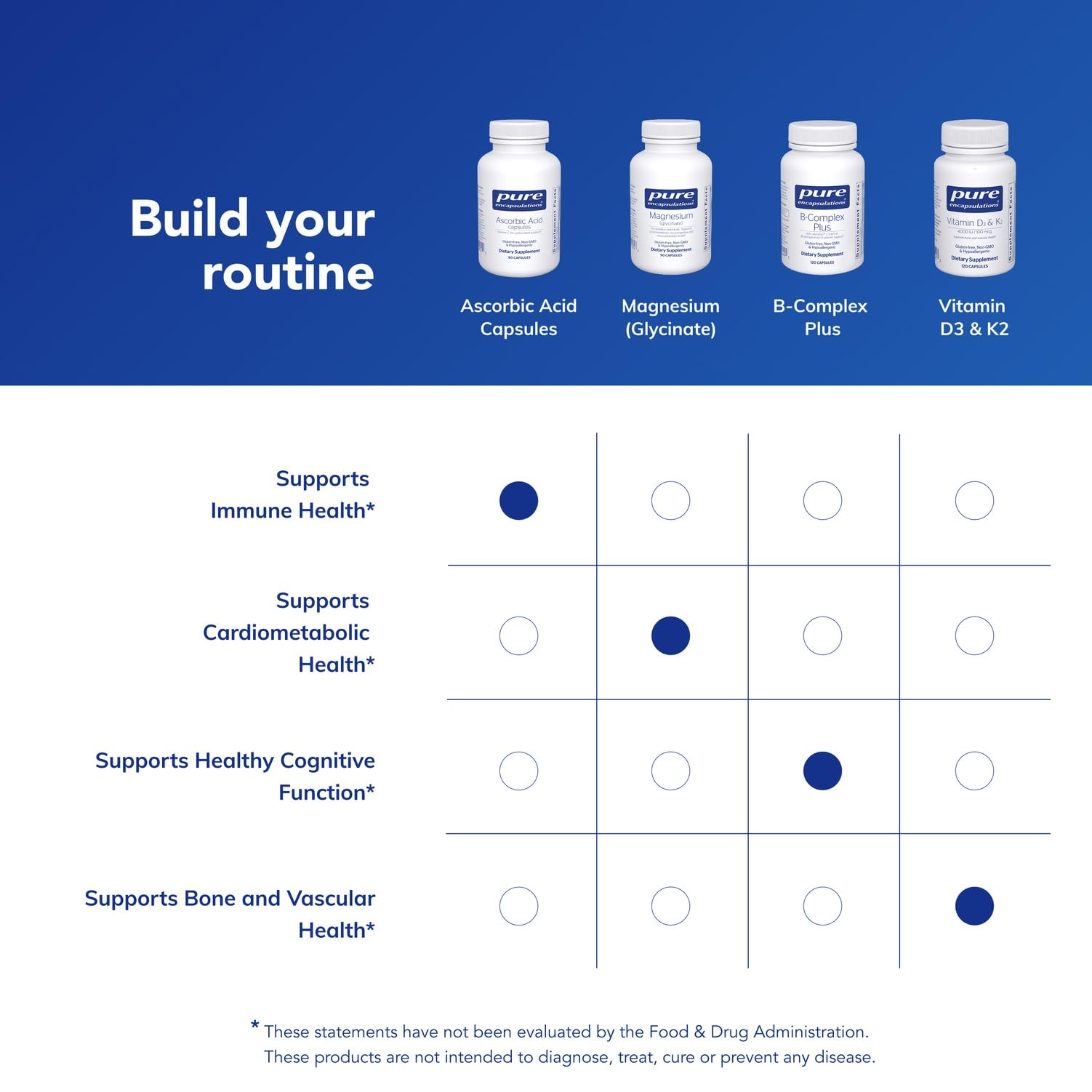Pure Encapsulations high potency vitamin c capsules packaging details back view
