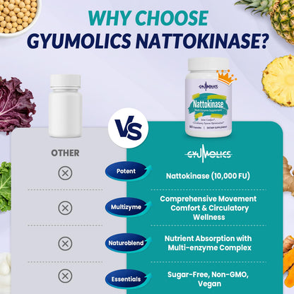 Back label of Gyumolics Nattokinase with serrapeptase bromelain curcumin and vitamin E