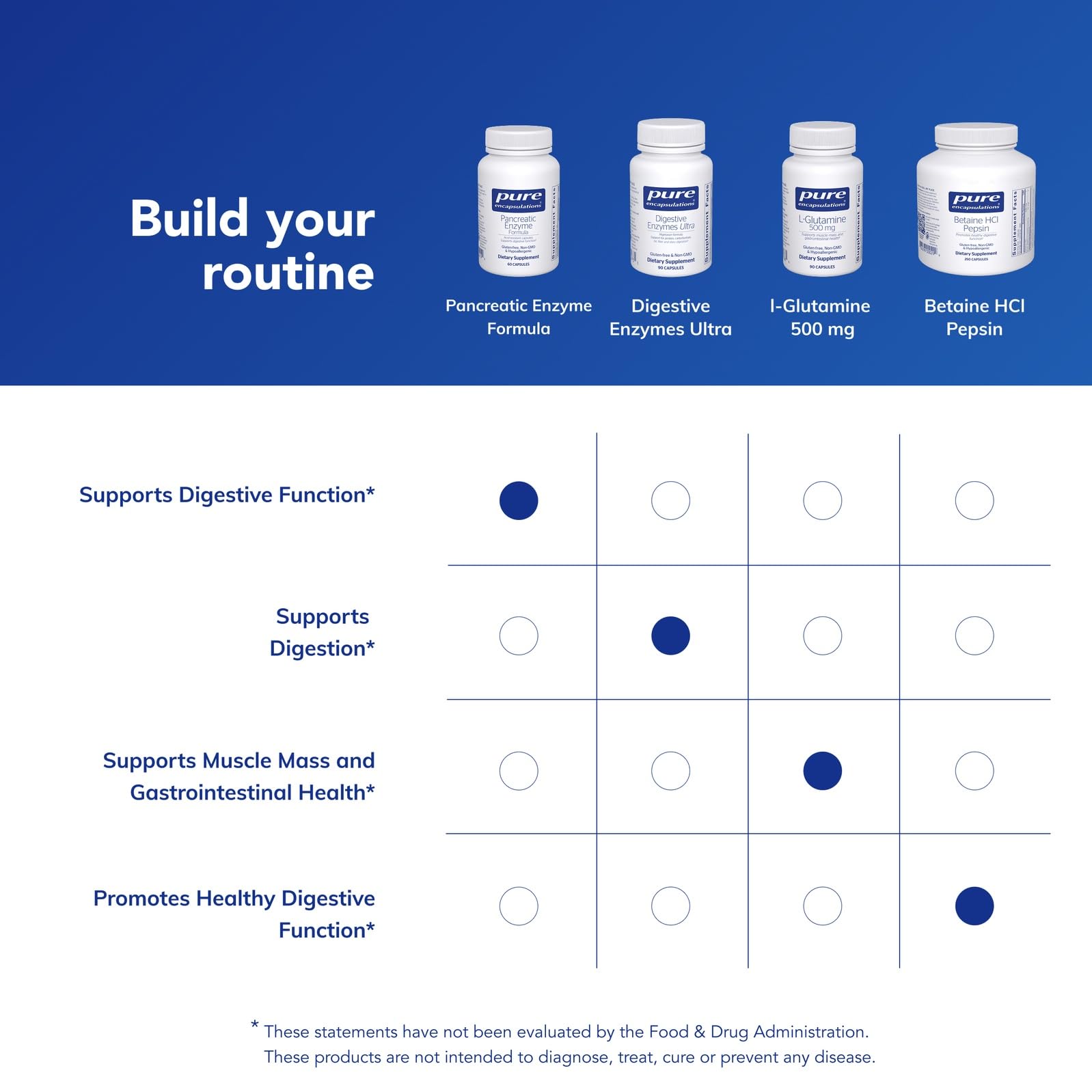 Pure Encapsulations Pancreatic Enzyme Formula 60 count secure tamper-evident safety seal detail