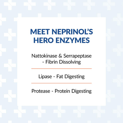 Arthur Andrew Medical Neprinol advanced fibrin defense capsules side details