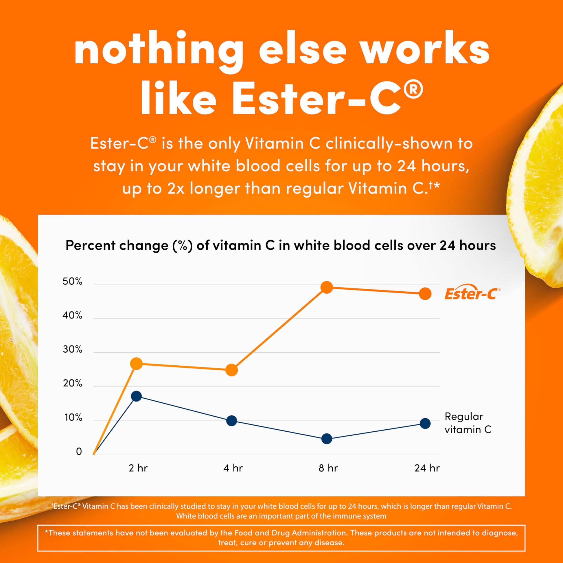 American Health Ester-C with citrus bioflavonoids complex details