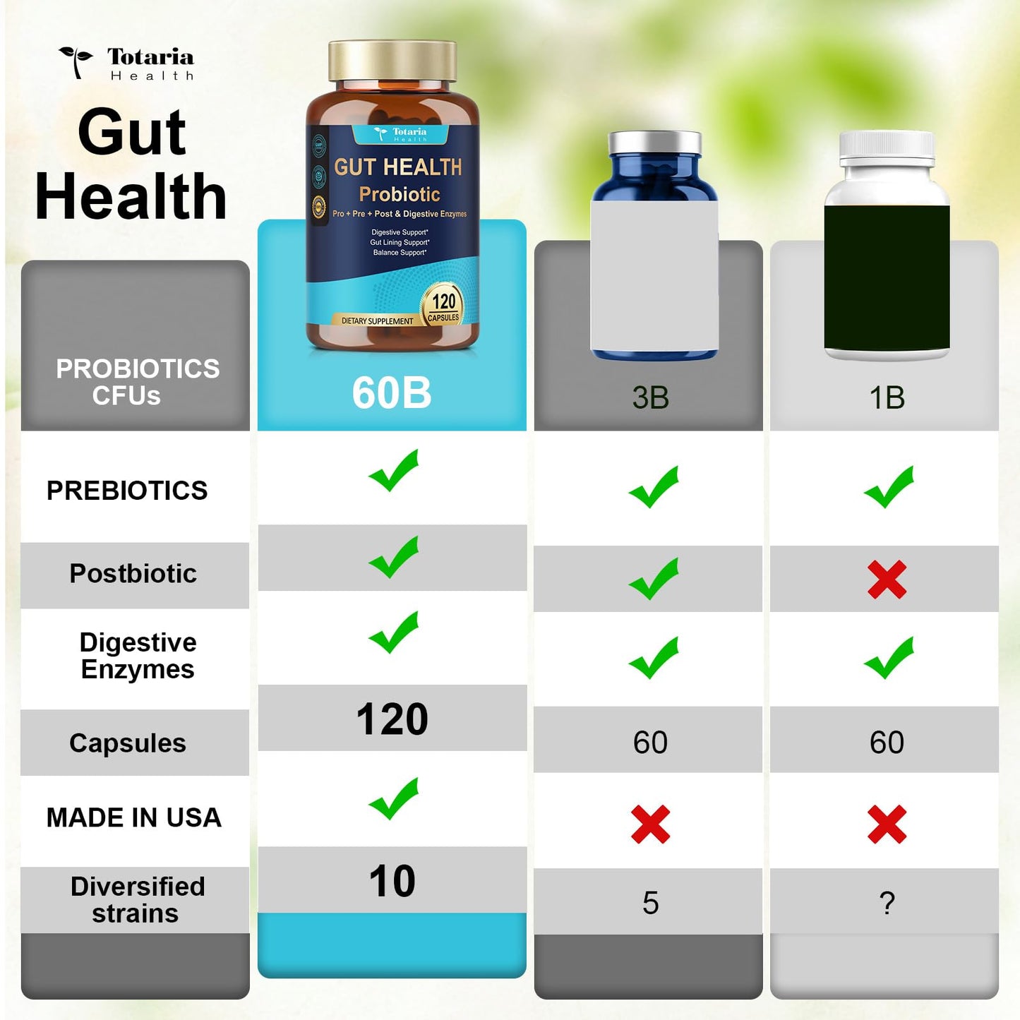 Premium Totaria imported capsule container displaying the non-GMO and gluten-free product seals.