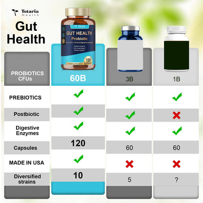 Premium Totaria imported capsule container displaying the non-GMO and gluten-free product seals.