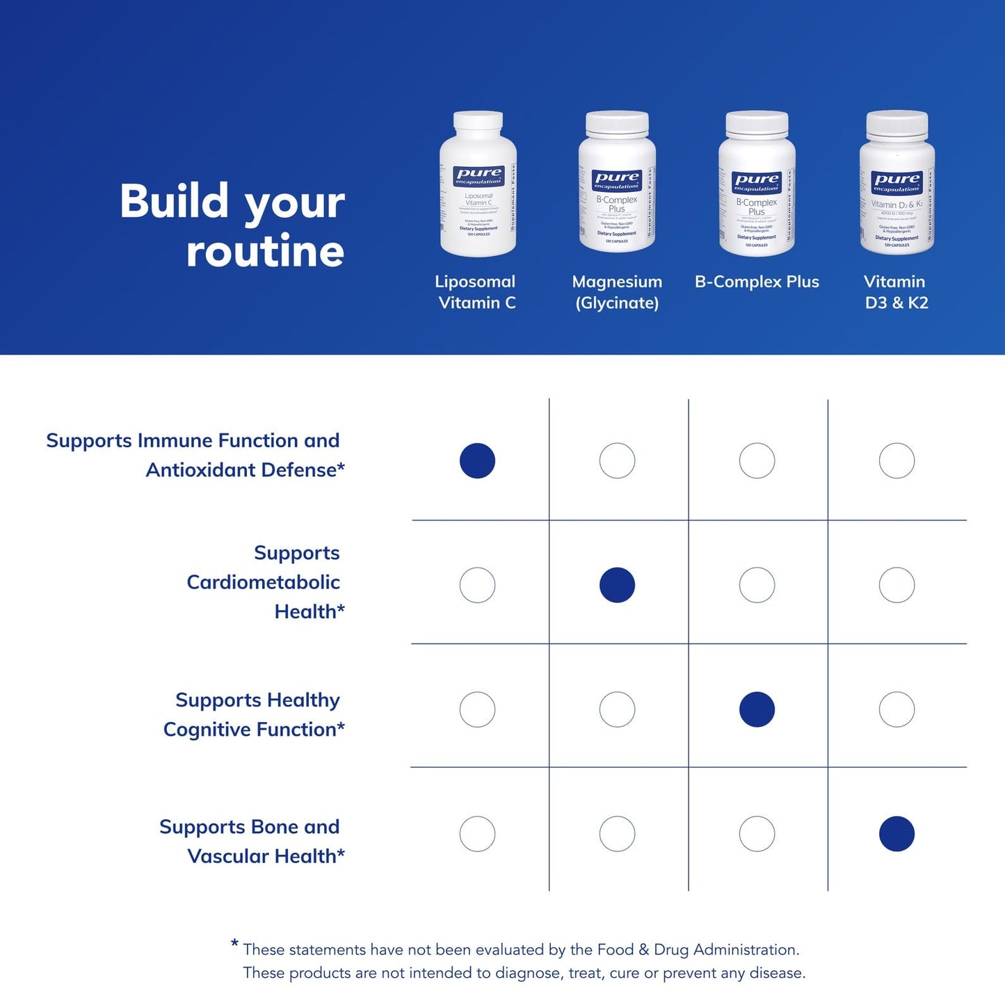 Back label of Pure Encapsulations Liposomal Vitamin C showing adult dosage instructions and dietary certifications