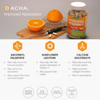 Dacha liposomal vitamin c high absorption technology visual