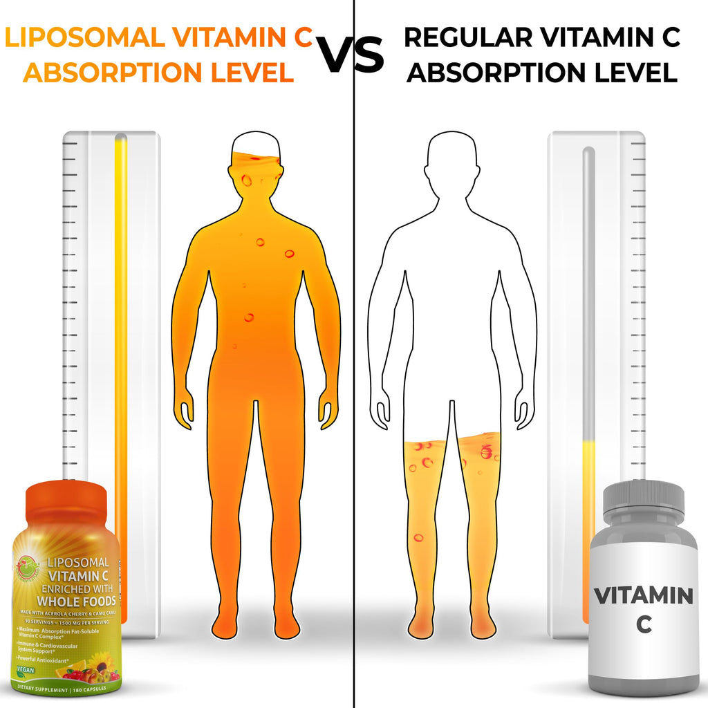 Supplements Studio Liposomal Vitamin C 180 count capsule bottle back view