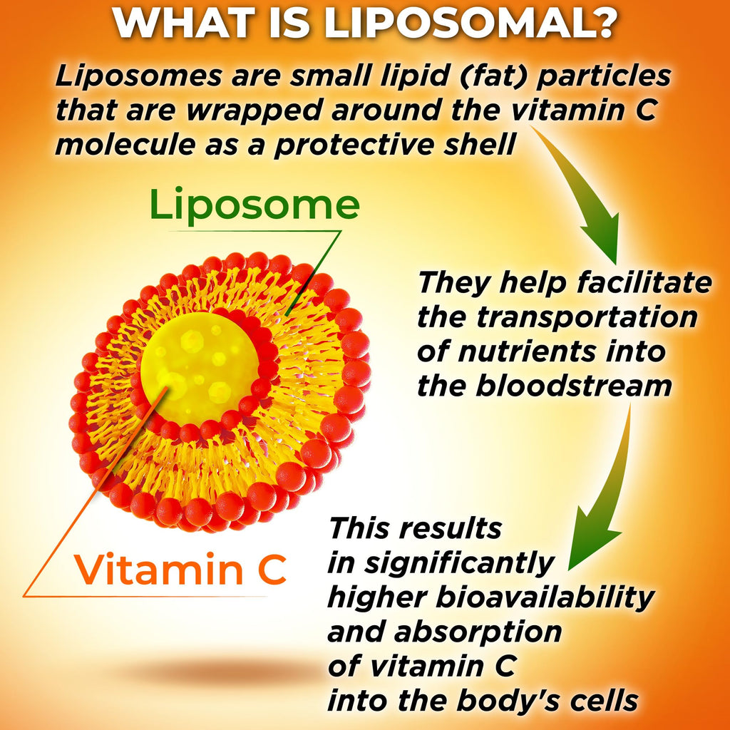 Supplements Studio Liposomal Vitamin C capsules close up nutrition facts