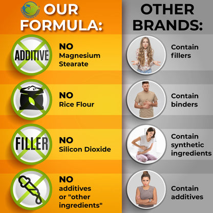 Supplements Studio 180 capsule bottle detailing three month supply of bioavailable antioxidant defense