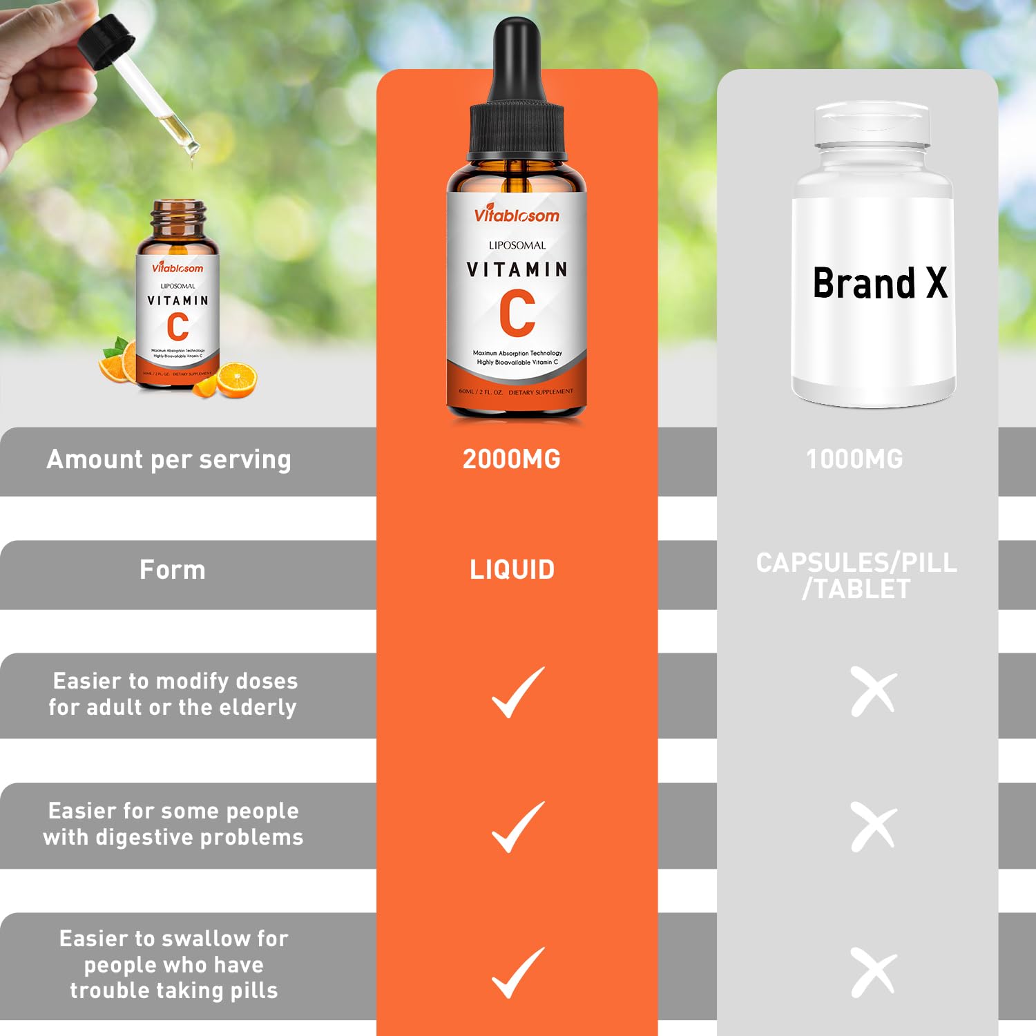 Yapila Vitablosom liposomal technology delivery explanation layout