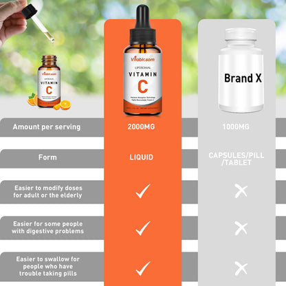 Yapila Vitablosom liposomal technology delivery explanation layout